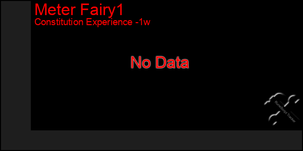 Last 7 Days Graph of Meter Fairy1