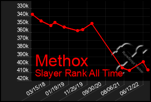 Total Graph of Methox