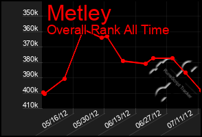 Total Graph of Metley