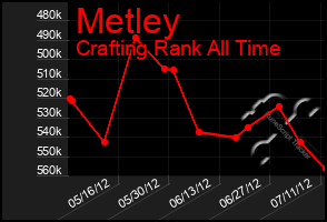 Total Graph of Metley