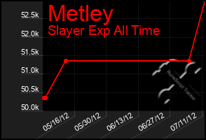 Total Graph of Metley