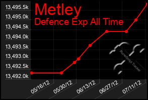 Total Graph of Metley