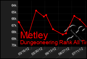 Total Graph of Metley