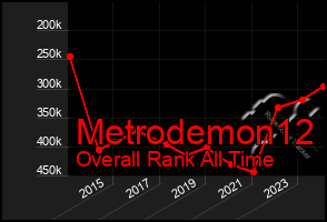 Total Graph of Metrodemon12