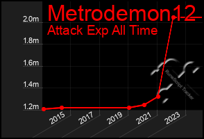 Total Graph of Metrodemon12