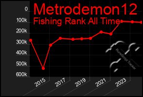 Total Graph of Metrodemon12