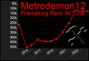 Total Graph of Metrodemon12