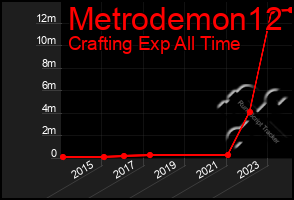 Total Graph of Metrodemon12