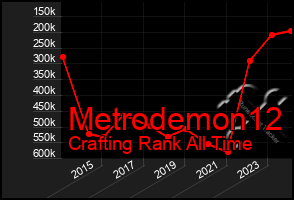 Total Graph of Metrodemon12