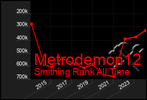 Total Graph of Metrodemon12