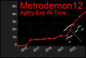 Total Graph of Metrodemon12