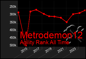 Total Graph of Metrodemon12