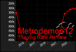 Total Graph of Metrodemon12