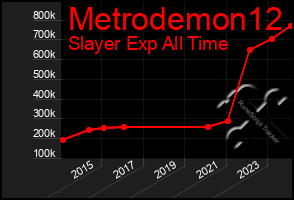 Total Graph of Metrodemon12