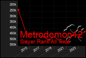 Total Graph of Metrodemon12