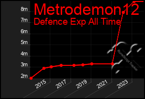 Total Graph of Metrodemon12