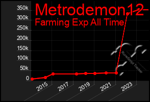 Total Graph of Metrodemon12