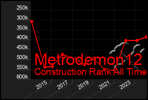 Total Graph of Metrodemon12