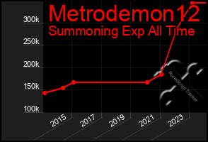 Total Graph of Metrodemon12