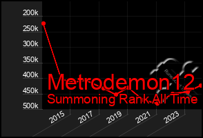 Total Graph of Metrodemon12