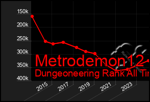 Total Graph of Metrodemon12