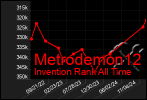 Total Graph of Metrodemon12