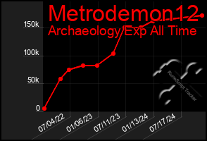 Total Graph of Metrodemon12