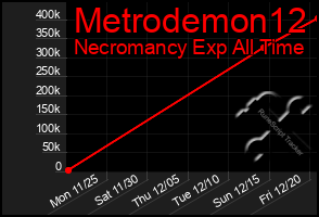 Total Graph of Metrodemon12