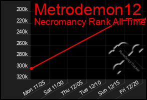 Total Graph of Metrodemon12