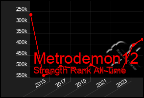 Total Graph of Metrodemon12