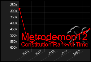 Total Graph of Metrodemon12