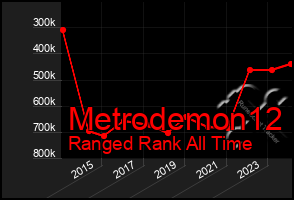 Total Graph of Metrodemon12