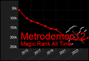 Total Graph of Metrodemon12