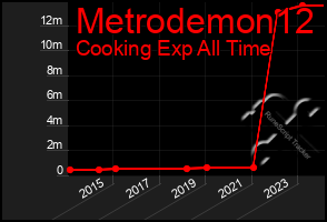 Total Graph of Metrodemon12