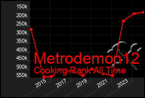 Total Graph of Metrodemon12