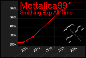 Total Graph of Mettalica99