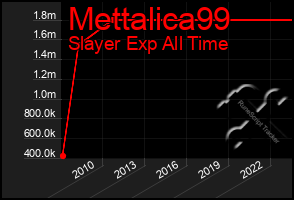 Total Graph of Mettalica99