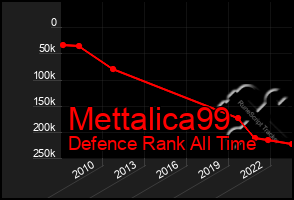 Total Graph of Mettalica99