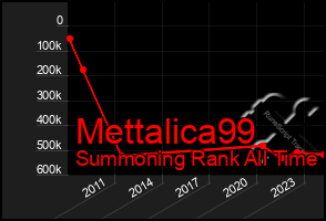 Total Graph of Mettalica99