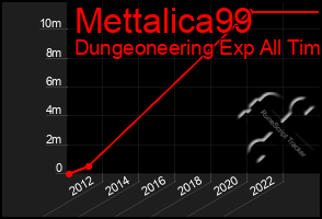 Total Graph of Mettalica99