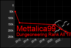 Total Graph of Mettalica99