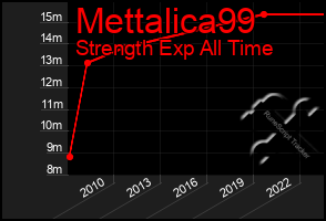 Total Graph of Mettalica99