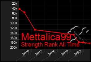 Total Graph of Mettalica99