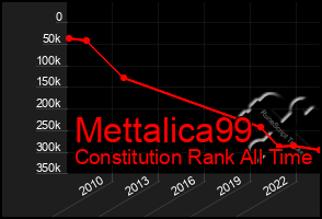 Total Graph of Mettalica99