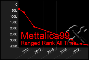 Total Graph of Mettalica99