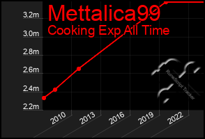 Total Graph of Mettalica99