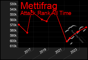 Total Graph of Mettifrag