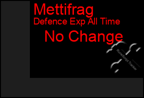 Total Graph of Mettifrag