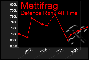 Total Graph of Mettifrag