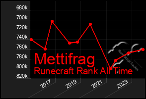 Total Graph of Mettifrag